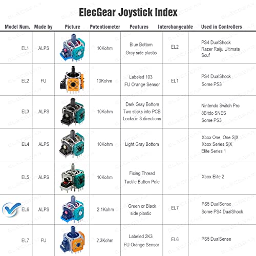 Image of ElecGear Replacement Joystick and Drift Fix PCB for Controllers, Analog Stick Controller Sensor Thumbsticks for PS5, PS4, Xbox, Xbox Elite, Switch Pro and more by ALPS and FU, Models from EL1 to EL7