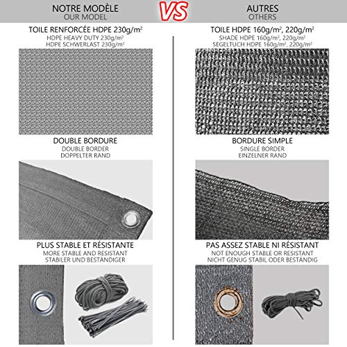 VOUNOT® Balcony Privacy Screen, 90x600cm, HDPE Balcony Cover, Wind and UV Protection, Weatherproof, Grey - Image 4