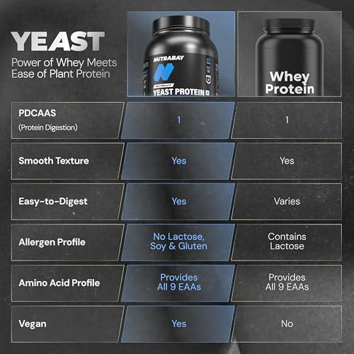 Image of Nutrabay Fermented Yeast Protein Powder - 1kg, Rich Chocolate Creme | 25g Protein, 6.7g BCAA | 9 EAAs | PDCAAS 1 | Gut Friendly | Superior Muscle Growth | Sugar, Lactose & Soy Free