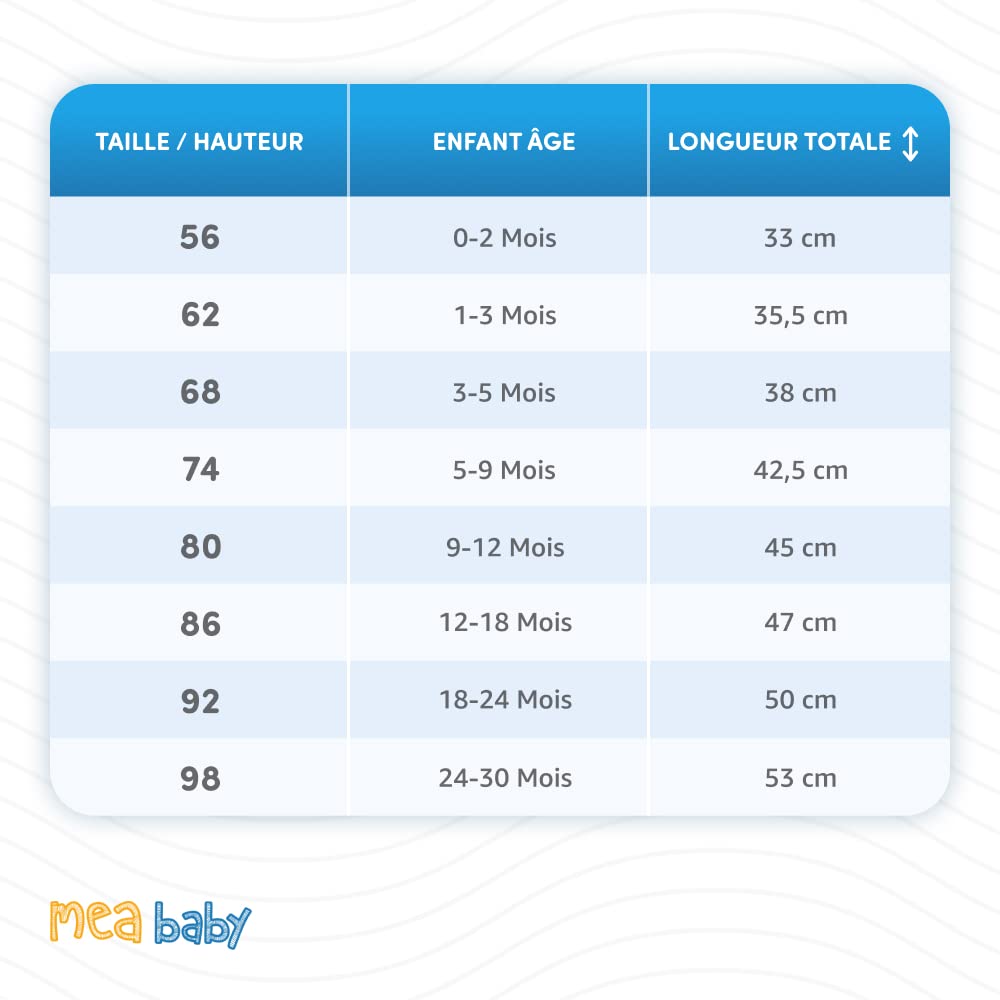 MEA BABY body bébé unisexe à manches courtes 100% coton, lot de 5, avec imprimé (Parent)