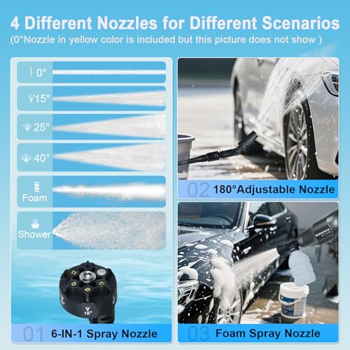 Huhomco Hochdruckreiniger Display zeigt Druck und Akkustand während Terrassenreinigung bei 200 Bar Maximalleistung mit...