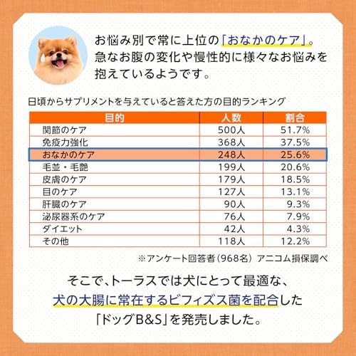 Amazon.co.jp: トーラス ペット愛犬用 犬由来ブフィズス菌 ドッグB&S
