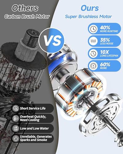 Image of Brushless Cordless Power Washer, 1500PSl Battery Power Washer | Portable Power Washers Battery Operated with 2 Batteries, 6-in-1 Nozzle /3-Modes Adjustable, 21V 4.0Ah, Blue