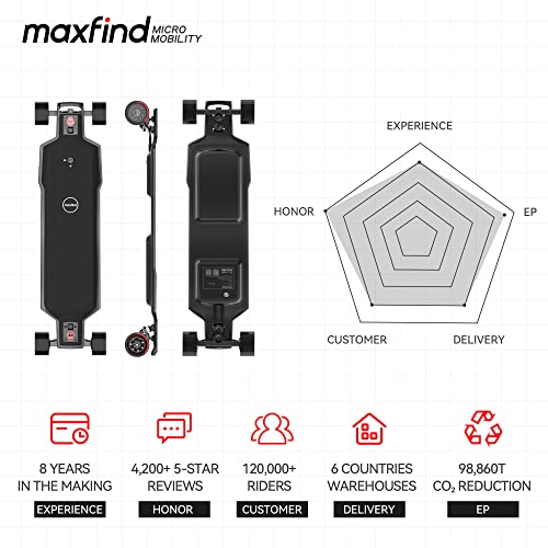 Maxfind All Terrain Electric Skateboards For Adults Youth Kids Electric Longboard With Remote, 26 Mph Top Speed, Swappable Battery, 38 Inch (21Miles / 35Km (Standard Range)) #TOP1