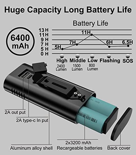 EILIOC 6400mAh Bike Lights Front and Back,USB C Rechargeable Bicycle light Super Bright 2400 Lumen Cycle lights Waterproof Led Bike Headlight and Taillight Set for Road/MTB - Image 3