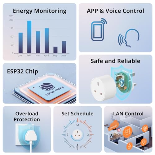 Image of SONOFF Mini Smart Plug WiFi Smart Plug with Energy Monitoring and Remote Control Programming Functions, Compatible with Alexa /Google Home and IFTTT, 2.4GHz, No Hub Required, S60TPG
