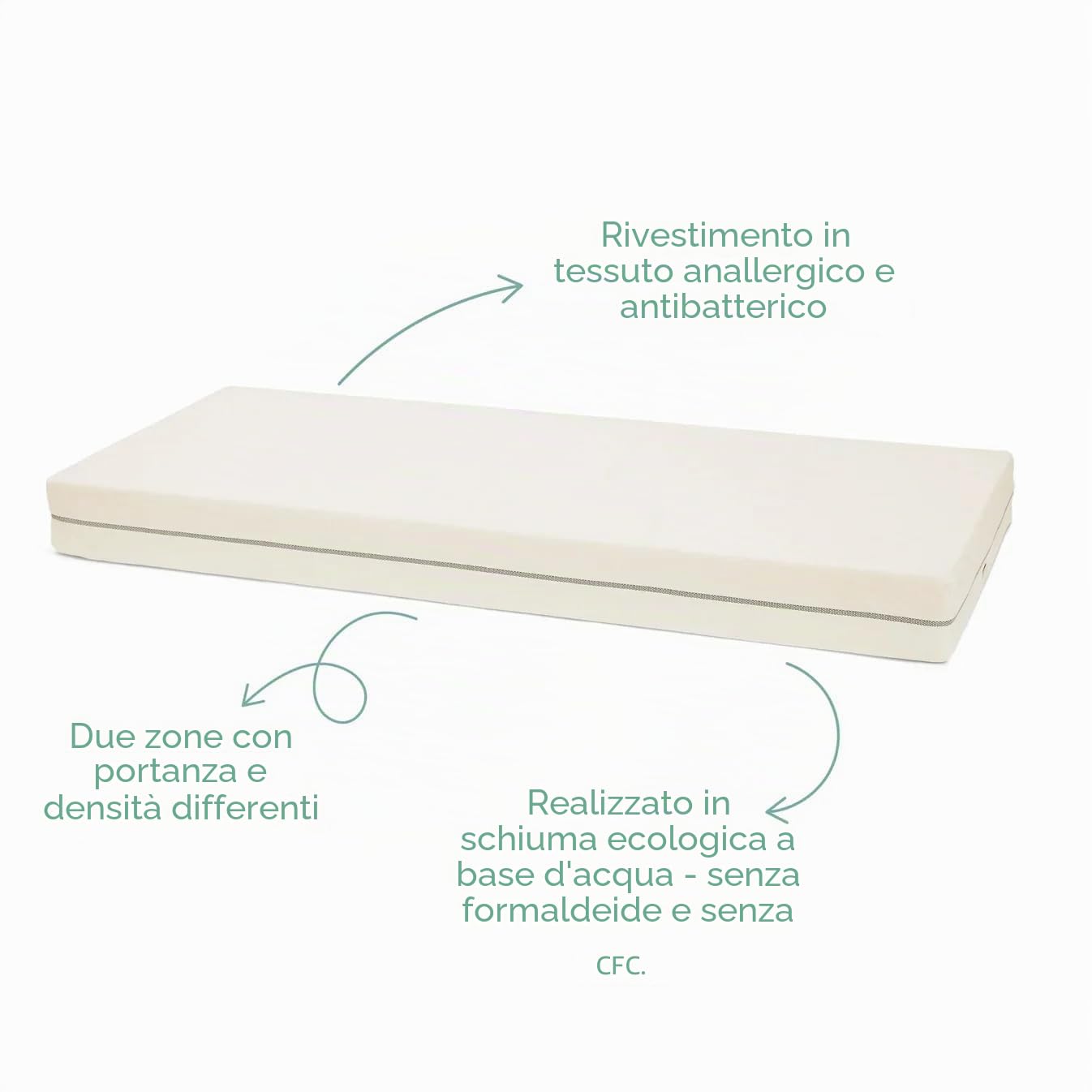 nabè Materasso Evolutivo zero+ Flip - Materasso per letto montessori - Due zone di portanza e densità progettate per seguire la crescita del bambino. Made in Italy. Senza formaldeide. (80x160)