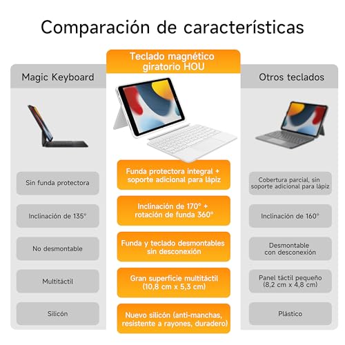 Teclado iPad 7 generación trackpad multitáctil desmontable retroiluminado Ñ 7
