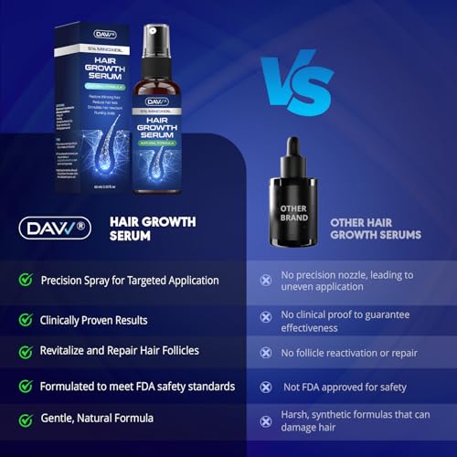 5% Minoxidil Spray for Women and Men Hair Growth: Minoxidil for Women Hair Growth - Minoxidil for Men - Extra Strength Hair Regrowth Treatment - Hair Growth Serum for Faster Stronger Thicker - 60ML