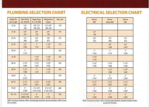 Snapnstrut 101-115Hspp White 10Pack Fba White Surface Mount Polypropylene Pipe Hanger, American Made For 4 Inch Pipe, One-Piece Hanger For Pipes, Cable, Conduit #TOP5