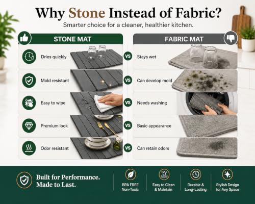 Stone Dish Drying Mat for Kitchen with Sink Splash Guard Counter, Foldable Quick Dry Dish Drying Mats, Absorbent Diatomaceous Earth Stone Drying Mats for Plate Rack Bottles Cups (Gray, 18"L×12"W) by Kindrove - Used condition - Image 6