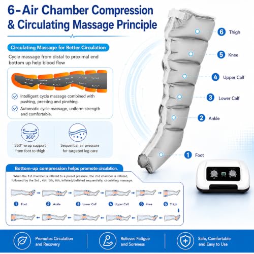 Botte de pressothérapie LoJax Bottes Pressothérapie Lymphatique 6 Caméras，Gris Jambes LZ04031870-pressotherapie, vue 3 sur 7