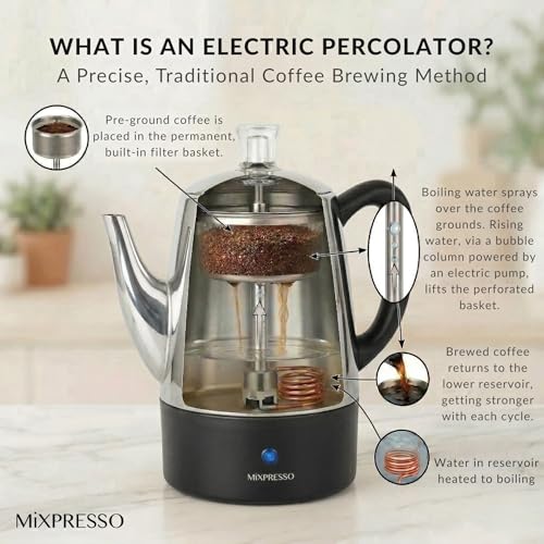 Mixpresso 4-Cup Classic Percolator