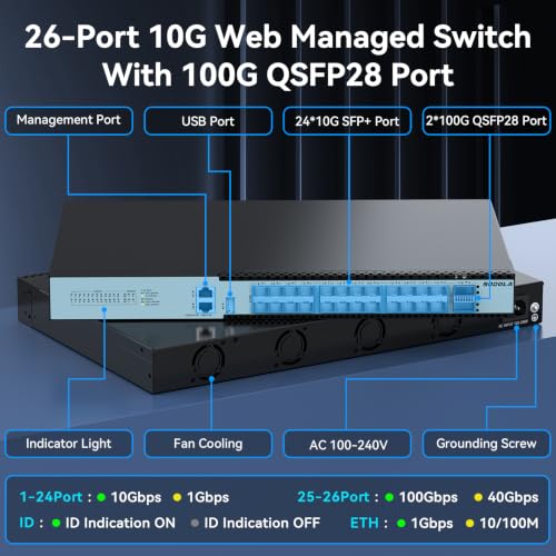 Image of SODOLA 24 Port 10Gb SFP+ L3 Managed Switch with 2 100G QSFP28 Ports