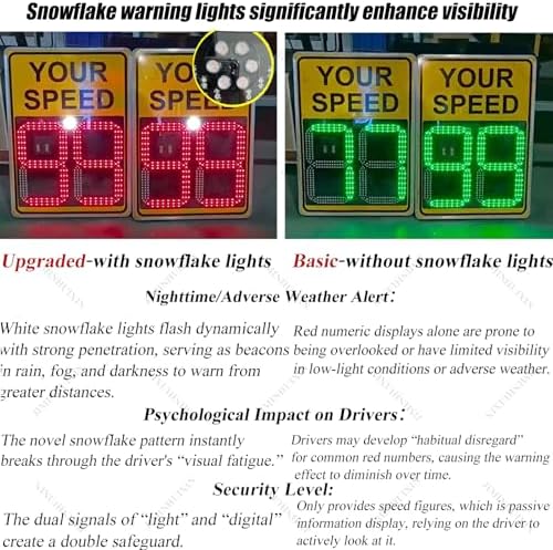 Solar-Powered Speed Feedback Sign - 20"x27" & 24"x35" Radar Display for Traffic Monitoring, LED Speed Limit Signs for Highways & Residential Areas, Enhance Road Safety
