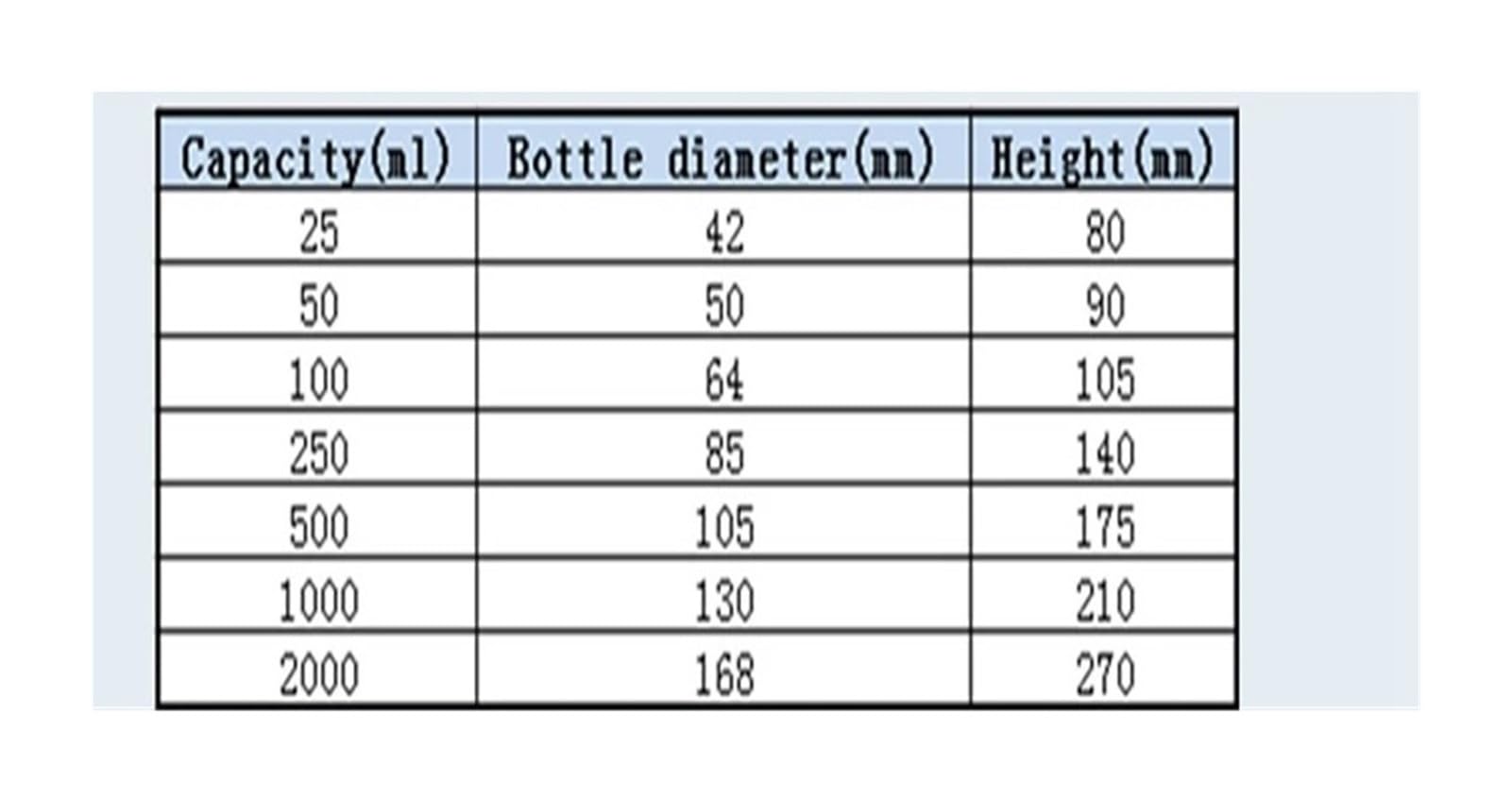 Matraz Erlenmeyer Graduado de Borosilicato, Frasco de Vidrio con Filtro de Laboratorio, de 50 ml a 2000 ml, for filtración al vacío y molienda, 1 Unidad.(2000ml caliber24)
