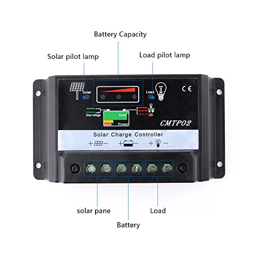 Sunix® 30A Pannello solare regolatore di carica