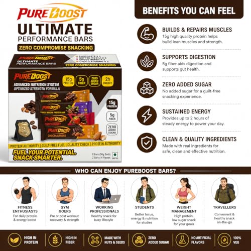 Image of Protein Bars Variety Pack | 15g Protein & 5g Fiber | Zero Added Sugar | Healthy Snack for Gym, Weight Loss & Energy | Chocolate, Coffee Mocha, Choco Berry & Choco Almond 50g (Pack of 8)