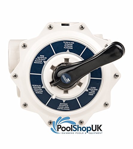 320-3T Multiport Model All Ports Open 2?