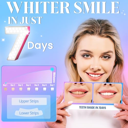 Annecal Teeth Whitening Strips For Sensitive Teeth thumb #1