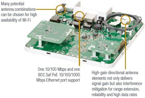 ZoneFlex 7372 IEEE 802.11n 300 Mbps Wireless Access Point