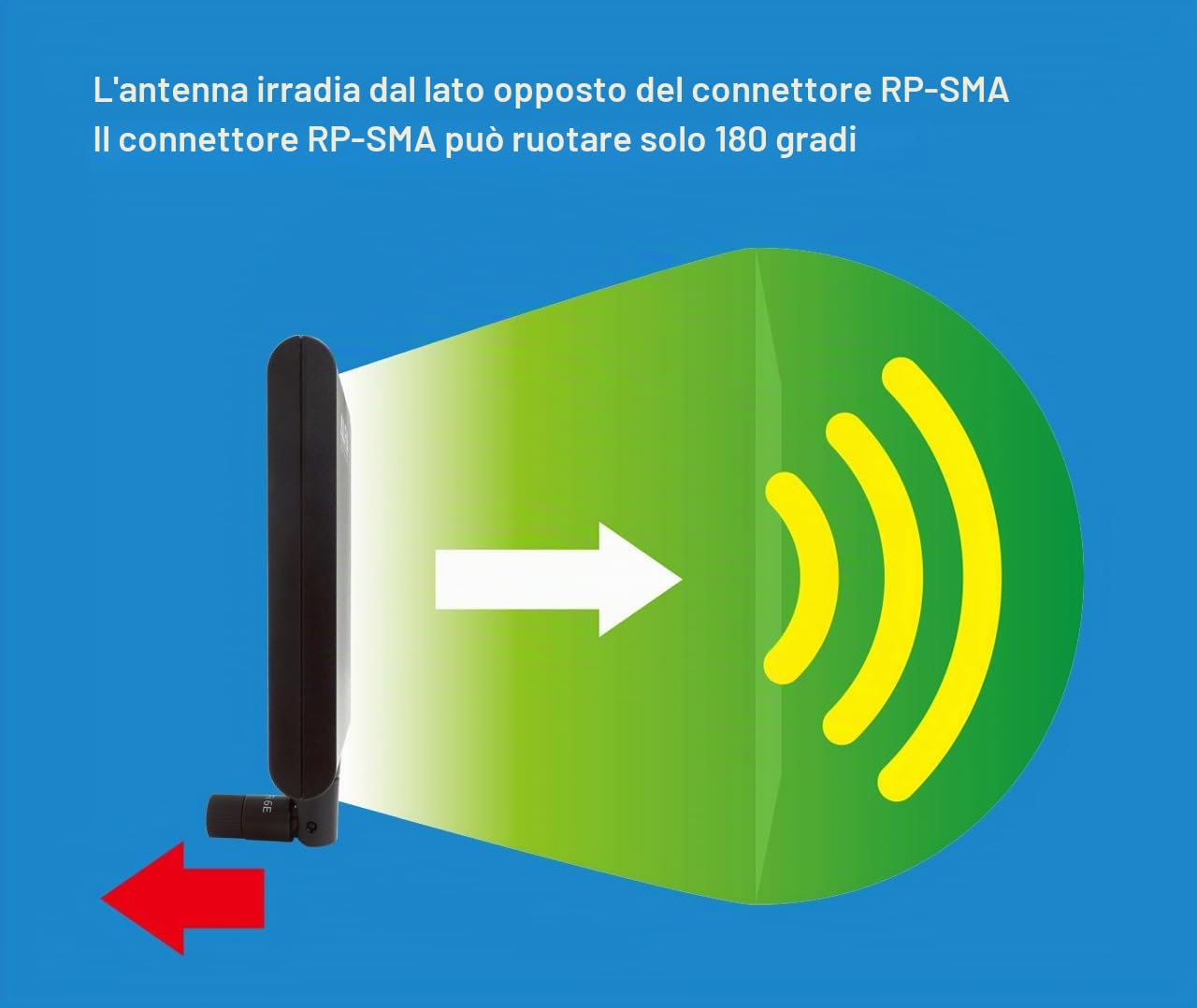 ALFA Network Antenna Direzionale WiFi 6E Interna ad Alta Portata