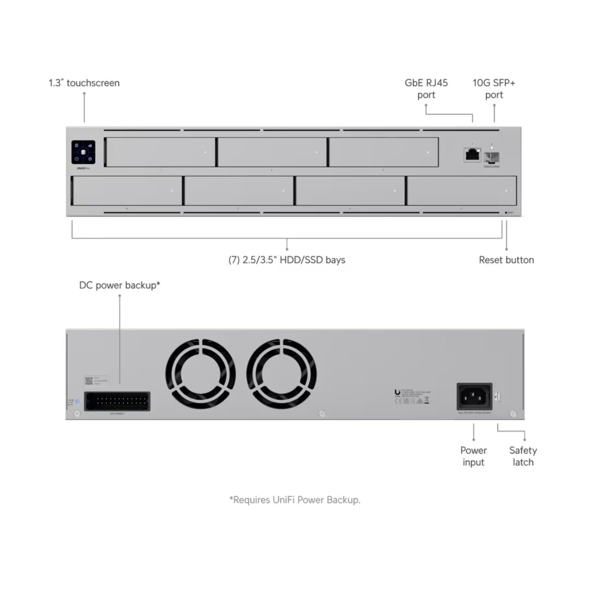 UbiQuiti UNAS-PRO