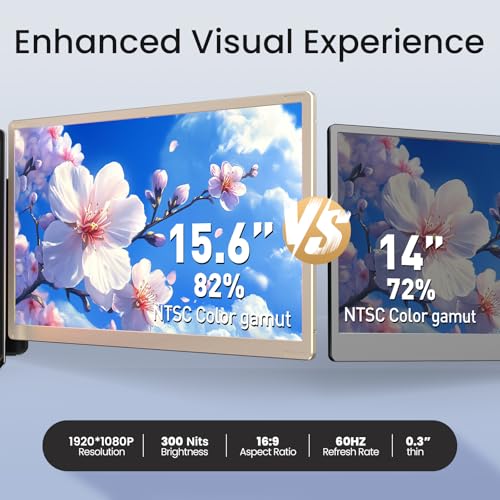 AOKER Triple Laptop Screen Extender - 15.6" Monitor IPS FHD 1080P Detachable Portable Display for 13"-17.4" Laptops Compatible with Compatible with Windows Mac Chrome Surface Travel Work Setup by AOKER - Image 2