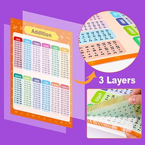 OUNENO 8 Pack Educational Math Posters for Kids Elementary Teaching Multiplication Division Addition Subtraction