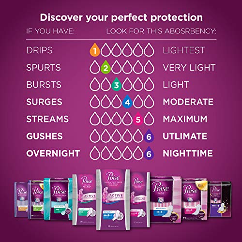 Poise Ultra Thin Incontinence Pads, Ultimate Absorbency, Long, Unscented, 56 Count (2 Packs of 28)