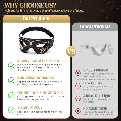 Thérapie par lumière rouge pour les yeux avec NIR et 3 modes de synchronisation - 2