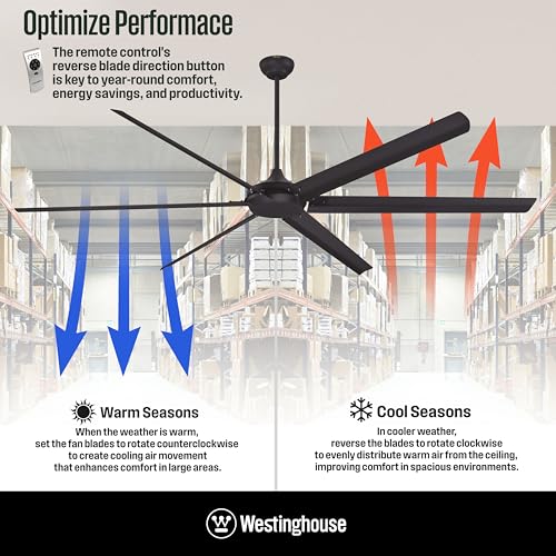 Westinghouse Lighting 7310000 Widespan, Industrial Indoor/Outdoor Ceiling Fan with Remote Control, 100 Inch, White Finish, DC Motor thumbnail 8