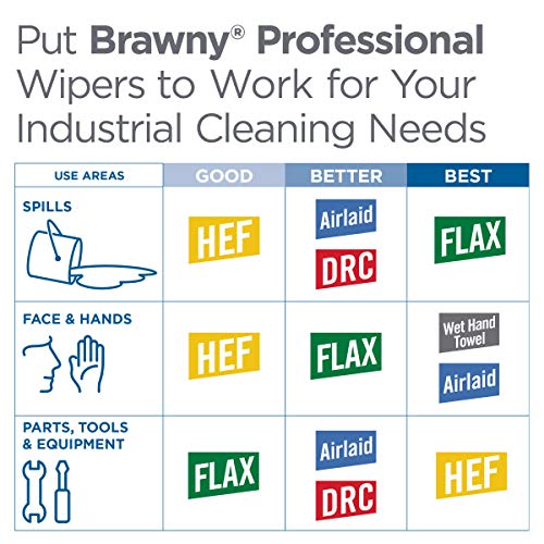 Image of Brawny Professional D300 Disposable Cleaning Towel, Centerpull Roll Bucket Refill by GP PRO (Georgia-Pacific), 20045, White (2 Rolls, 300 Towels per Roll)
