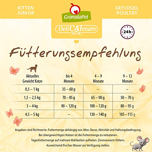 GranataPet DeliCatessen Kitten / Junior Geflügel, Trockenfutter für Katzen, schmackhaftes Katzenfutter, Alleinfuttermittel ohne Getreide & ohne Zuckerzusätze, 1,8 kg