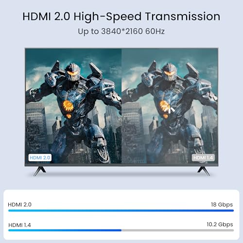 Image of Meliya 6.6ft HDMI Cable 8K@60Hz 4K@120Hz, High-Speed 48 Gbps HDMI 2.0 Cord for PS 5,Xbox,Samsung TVs,Roku TV, HDCP 2.2 & 2.3, HDR 10,eARC,Dynamic HDR, Laptop, Monitor and More