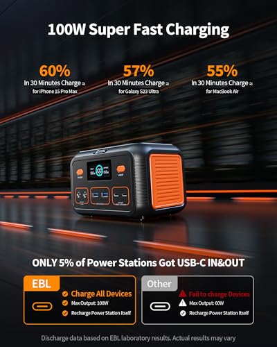 image for EBL Power Bank Portable Power Station 153Wh, Outdoor Generator 150W wi