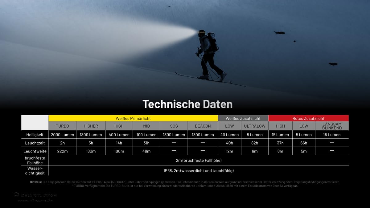 Nitecore HC65 UHE (KOPFLAMPE)