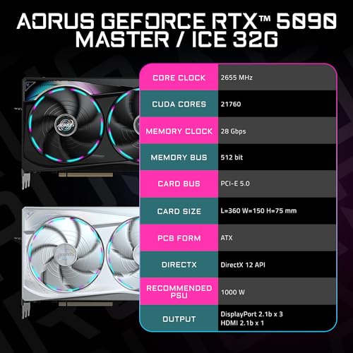 Image of GIGABYTE AORUS GeForce RTX 5090 Master ICE 32G Graphics Card, WINDFORCE Cooling System, 32GB 512-bit GDDR7, GV-N5090AORUSM ICE-32GD Video Card