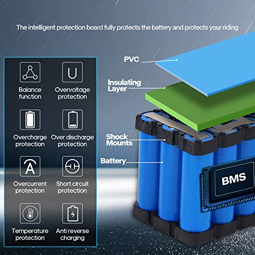 Image of 36V Ebike Battery 8Ah 36V Lithium Battery with 2A Charger, T-Plug, XT60 Connector and BMS for 250-1000W Electric Bicycles Motor /Ebike Kit