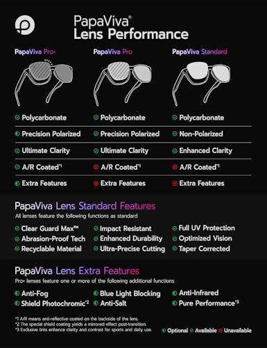 Image of Replacement Lenses & Kits for Oakley Gauge 8 L OO4124 62mm Sunglass - Precision Fit, UV Block & Impact Resistant