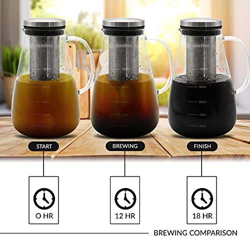 VIENESSO Cold Brew Koffiezetapparaat voor koudgezette koffie of thee, met afneembaar permanent filter van roestvrij… - Image 6