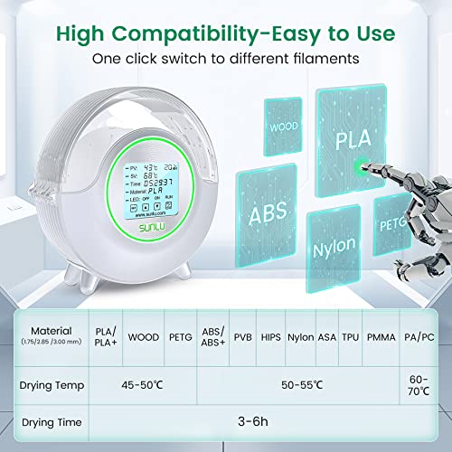 Image of SUNLU Official Filament Dryer S2 Plus, 70℃ Max Temperature, Built-in Circulation Fan, 3D Printer Filament Storage Box Filament Dehydrator, Nylon TPU PLA PETG ABS 3D Printer Filament Dryer Box, White