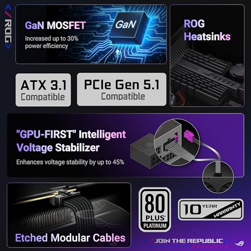 Fuente de Poder ASUS ROG Thor Platinum III 1200W ATX miniatura 2