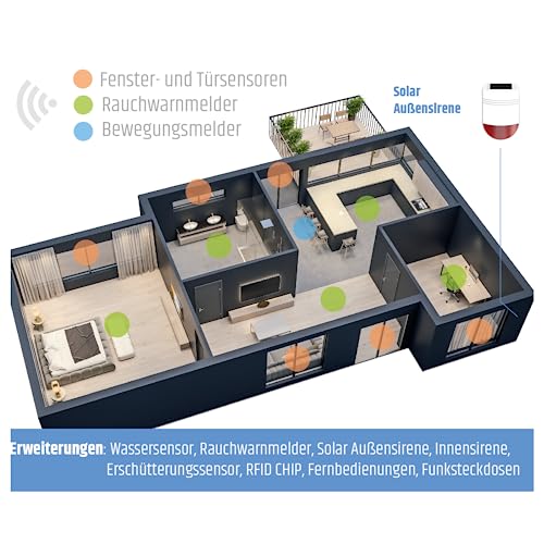 Safe2Home Funk Alarmanlagen Großes Set SP110 - Sabotageschutz Solar Sirene - deutsch - Alarmsystem SMS Alarmierung - Alarmanlagen fürs Haus Büro – Bild 6