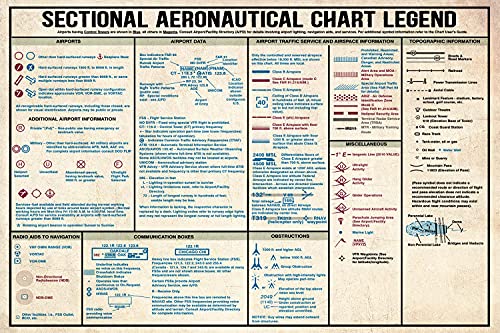 JIUFOTK Carteles de conocimiento piloto seccional aeronáutico leyenda letreros de metal guía de ciencia popular decoración de habitación decoración de pared del hogar club placa de impresión vintage 8