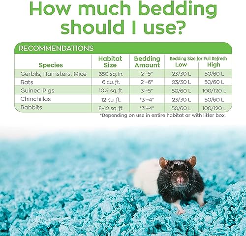 Image of carefresh Complete Pet Bedding, 10 L, Blue
