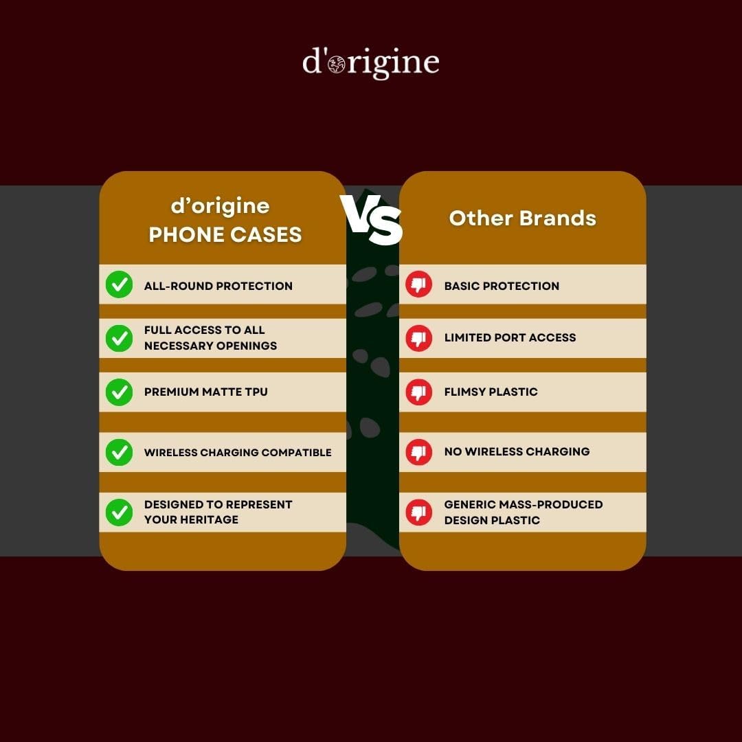 Lebanon Map Case for Samsung Galaxy S8 by d'origine