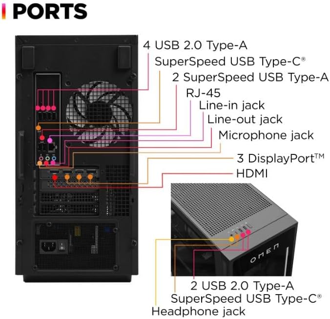 Diagram of HP OMEN 35L Gaming Desktop PC rear and top ports