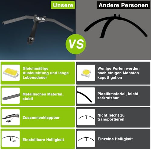 STASUN LED Dartscheibe Beleuchtung,Faltbares TOR120 Dart Licht für das Gesamte Board,Professionelles Dart Zubehör mit Einstellbarem Winkel und Helligkeit, Keine Seitenblendung