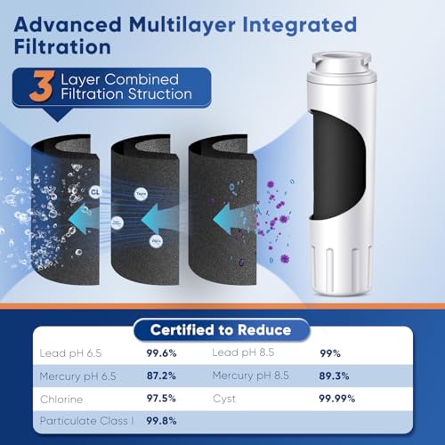 Image of PUREPLUS UKF8001 NSF 53&42 Certified Water Filter Replacement for Maytag UKF8001P, EDR4RXD1, Everydrop Filter 4, PUR 4396395, Puriclean II, UKF8001AXX-200, UKF8001AXX-750, RWF0900A, 2Pack